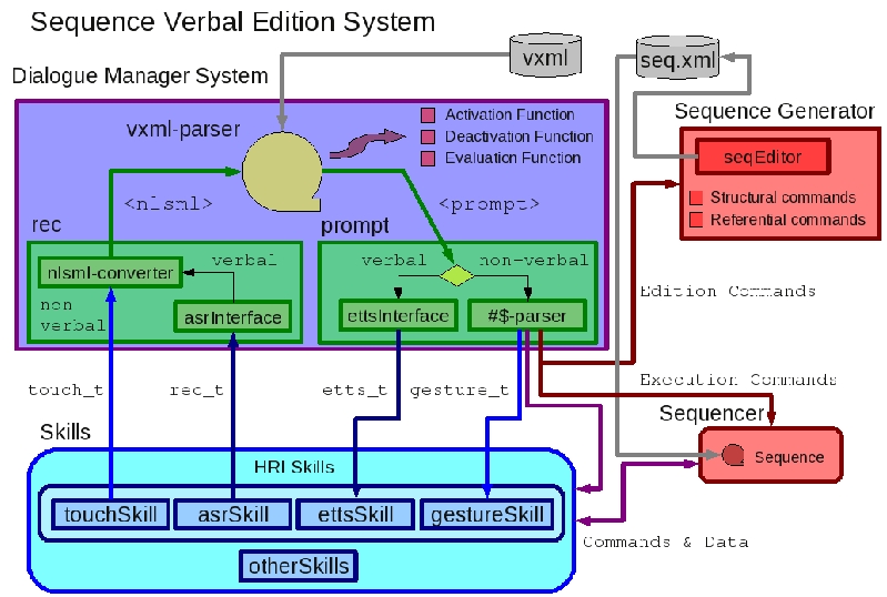 2_sveSystem_4_eng