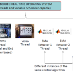 real_time_system