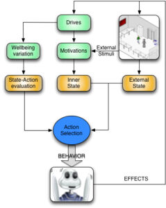 decision_making