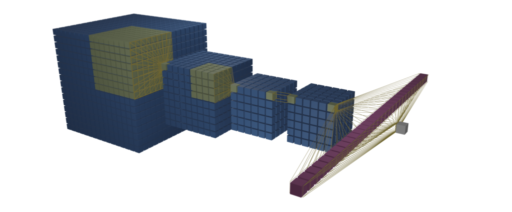 uc3m-roboticslab-deep-learning