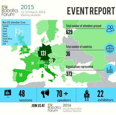 ERF2015 Key Numbers